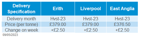 Table of UK delivered rapeseed prices in the past week.